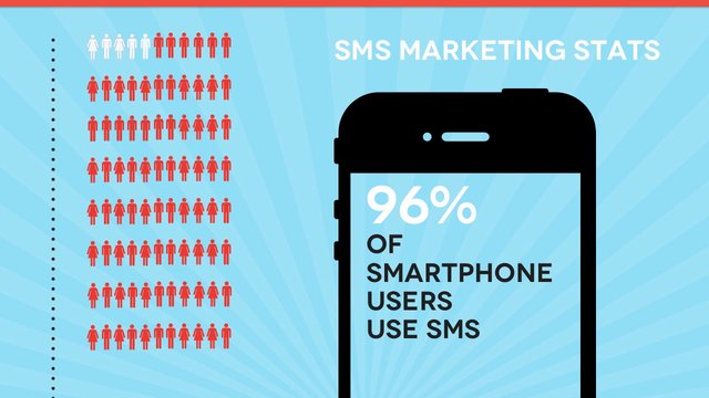 The Ultimate Guide to Understanding Bulk SMS – How It Works?