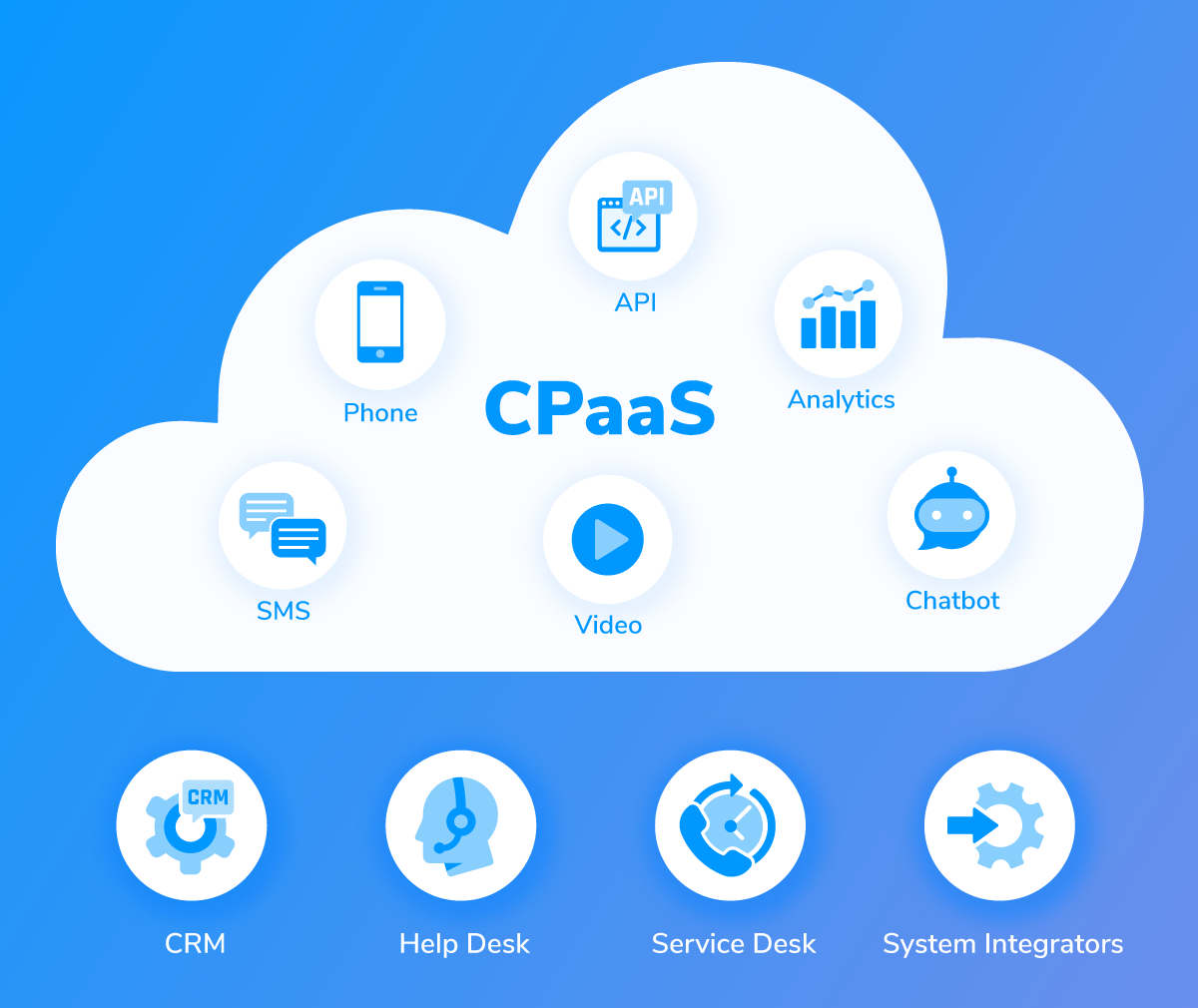 Revolutionizing Communication With CPaaS – SMS Solutions