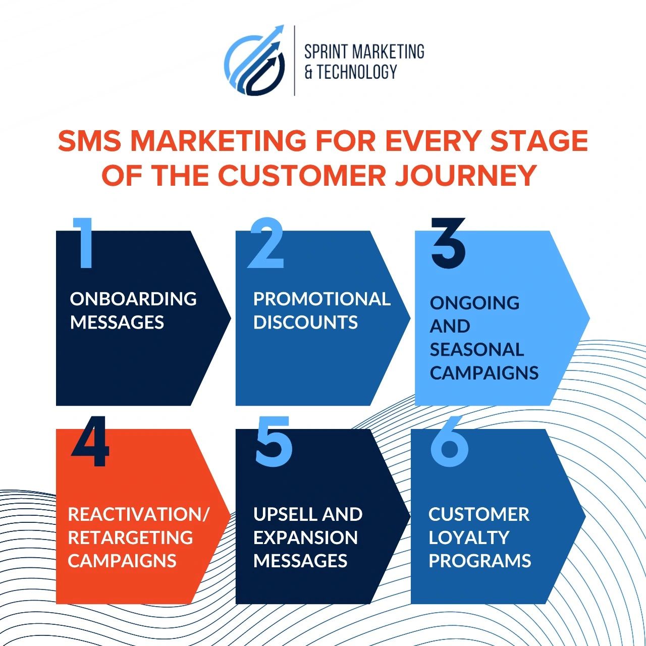 Revolutionize Your Marketing Strategy with SMS Marketing in UAE